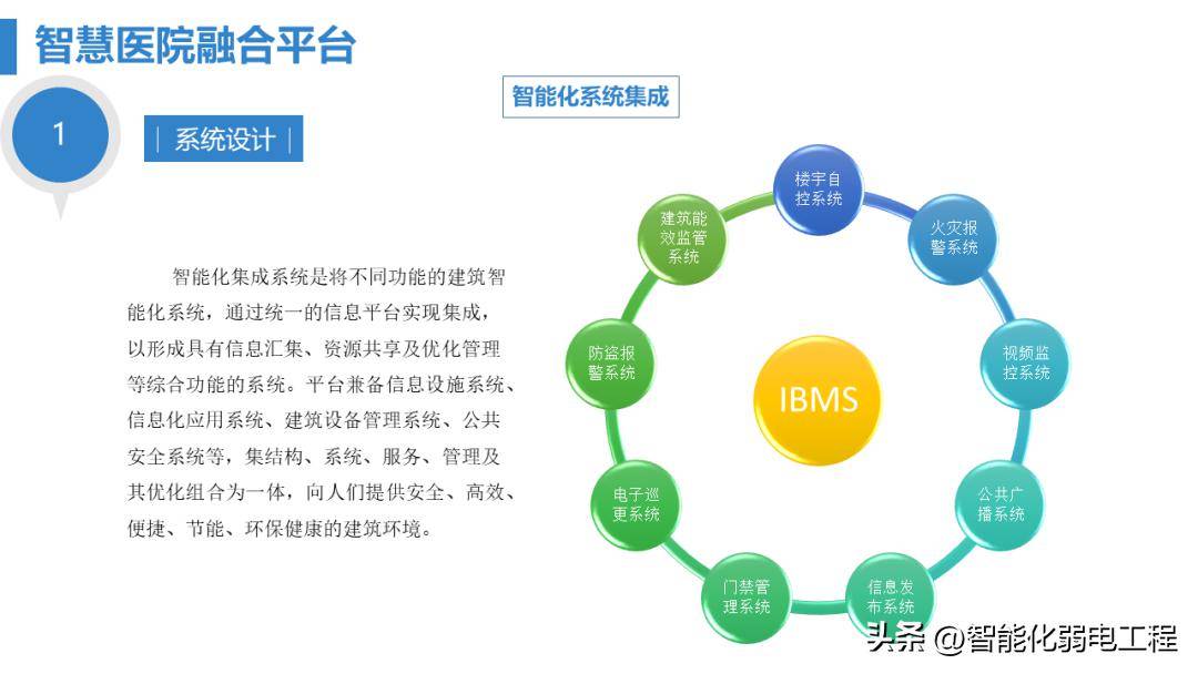 醫(yī)院智能化工程匯報方案與弱電新人學(xué)習(xí)指南