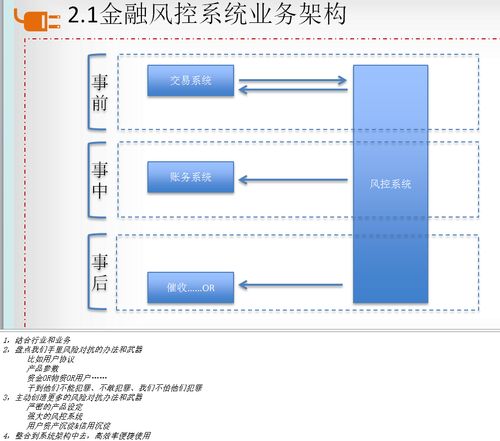 風控系統與建筑智能化系統的融合架構設計