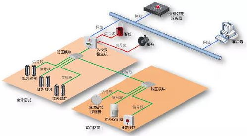 醫(yī)院弱電智能化系統 核心子系統架構與集成設計詳解