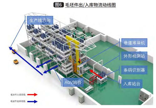智能化倉儲物流系統(tǒng)在航空制造業(yè)中的設計與應用