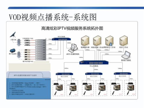 酒店項目智能化系統(tǒng)方案深化設計