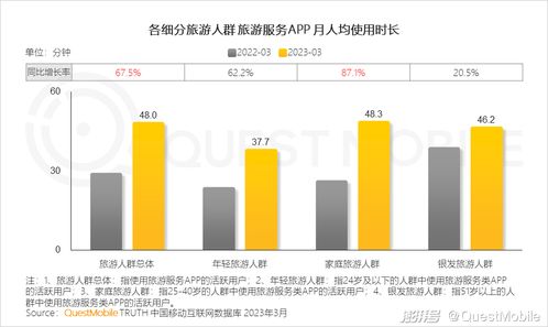 數(shù)字文創(chuàng)賦能旅游服務(wù)，月活近1.4億的APP如何構(gòu)建文旅服務(wù)新閉環(huán)？